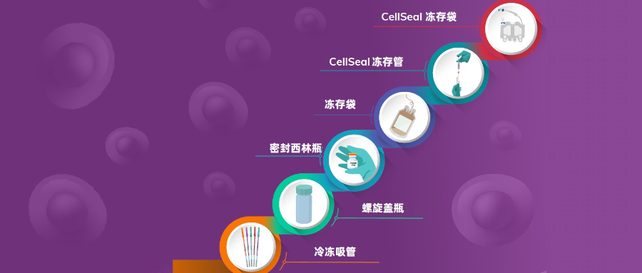 「图解」细胞治疗最终制剂药包材的迭代升级