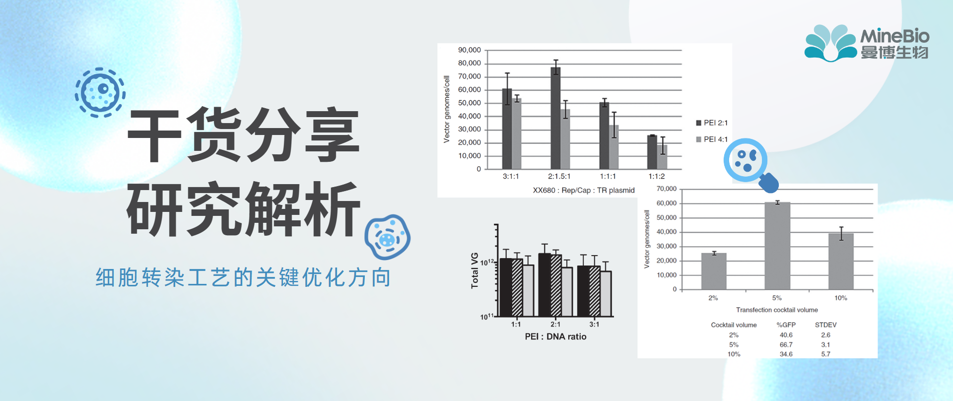 干货指南 | 细胞转染优化方向（二）