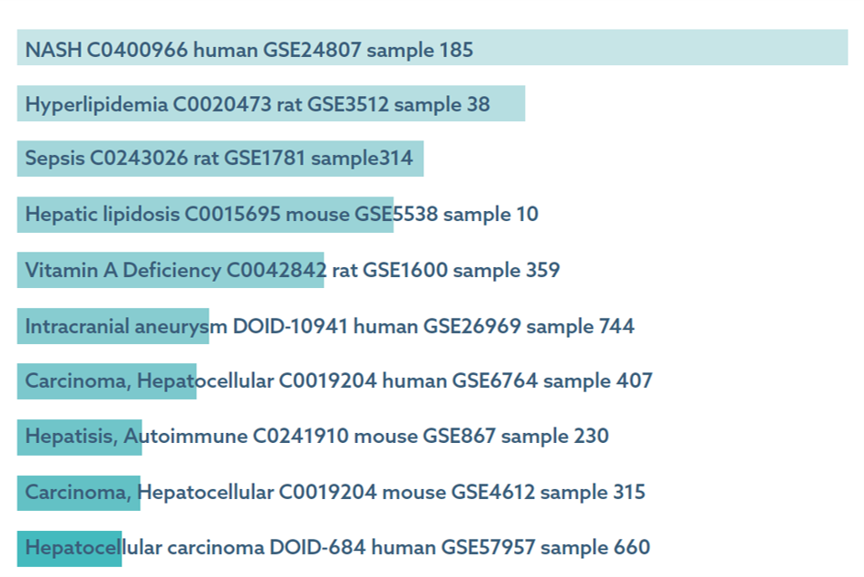 NASH MPS 模型的转录组学特征与来自人类样本而非小鼠模型样本的转录组学更具有相关性