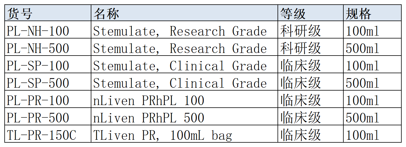 血小板裂解液产品货号及规格