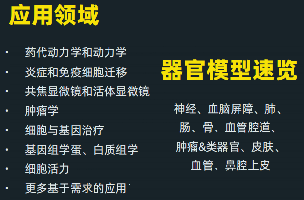 AKITA的应用领域及成熟器官模型速览