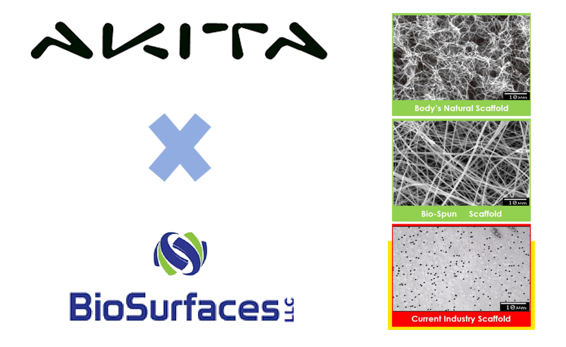 AKITA无涂层细胞培养屏障芯片