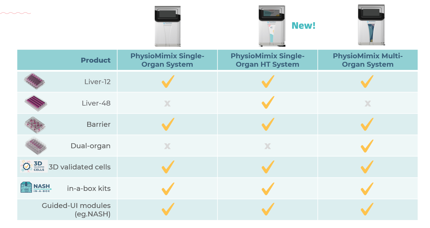 CNBio PhysioMimix OOC Systems & Products