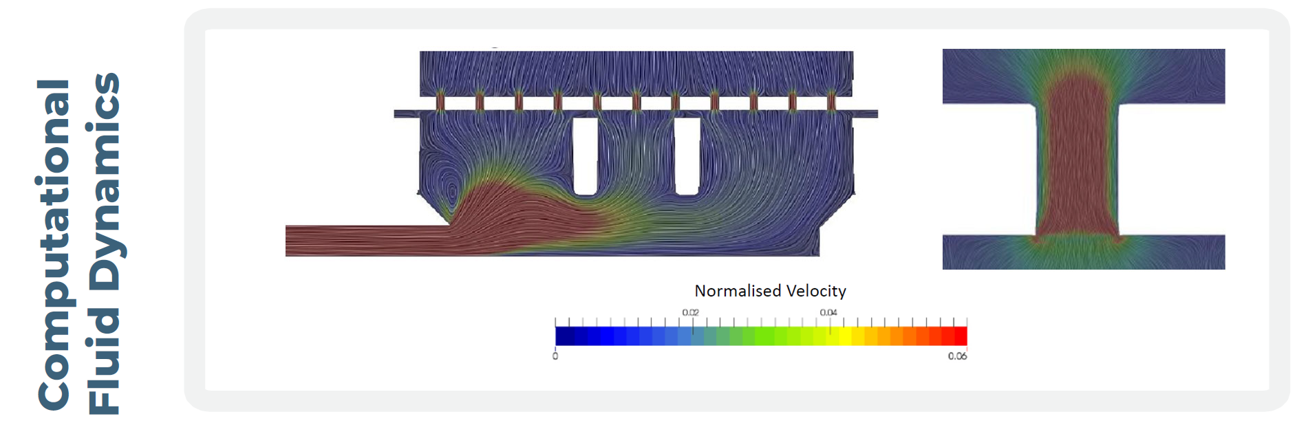 计算流体动力学CFD示例