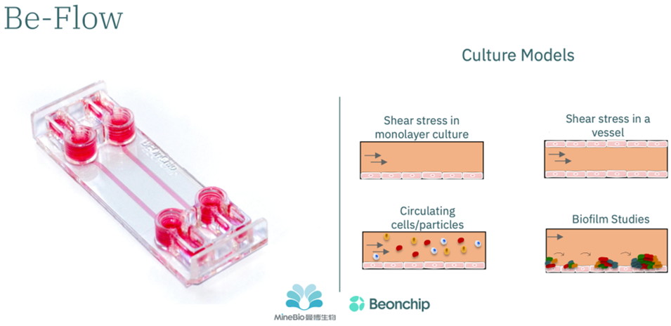 Be-Flow微流控芯片