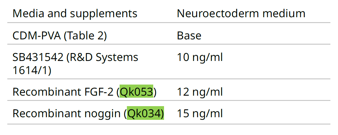 Qkine日常神经外胚层培养基配制成分