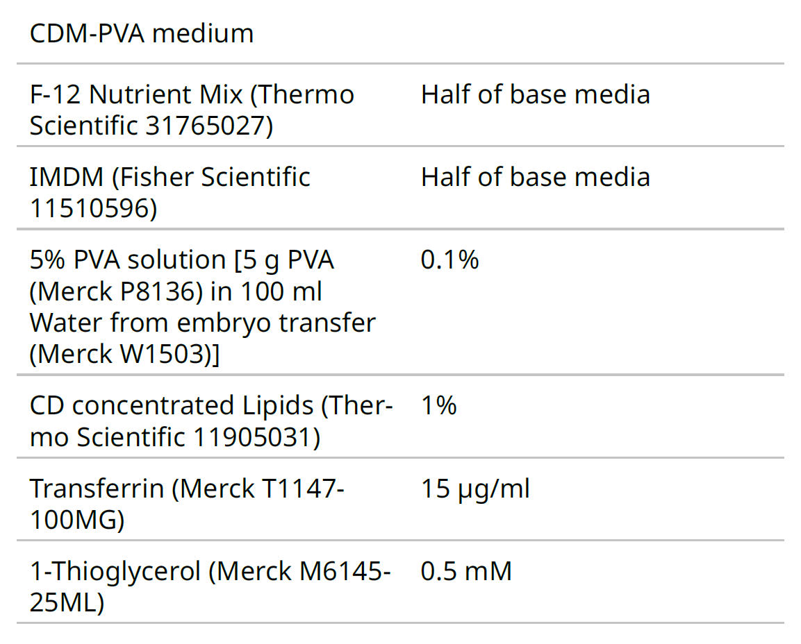 Qkine CDM-PVA培养基配制成分