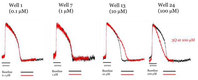 测试化合物：拉诺嗪（低TdP风险）