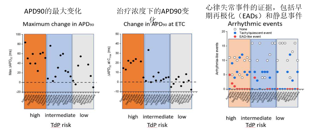axoCells心室心肌细胞（ax2508）对所有28种CiPA化合物的总结数据