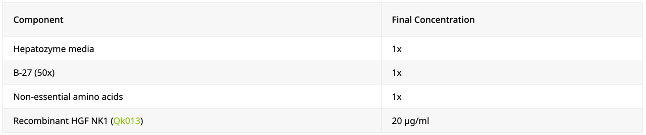 Qkine肝前体分化培养基，在使用前无菌添加各成分