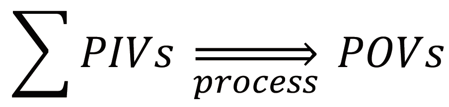 过程输出变量POVs