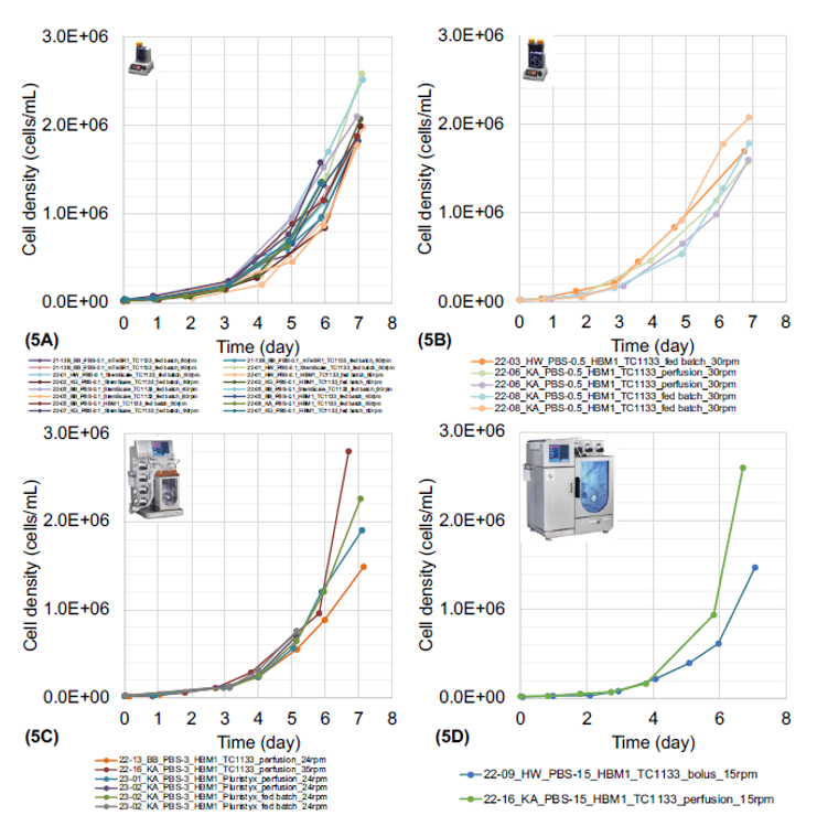 将基线工作流程从PBS 0.1扩展到PBS-15规模