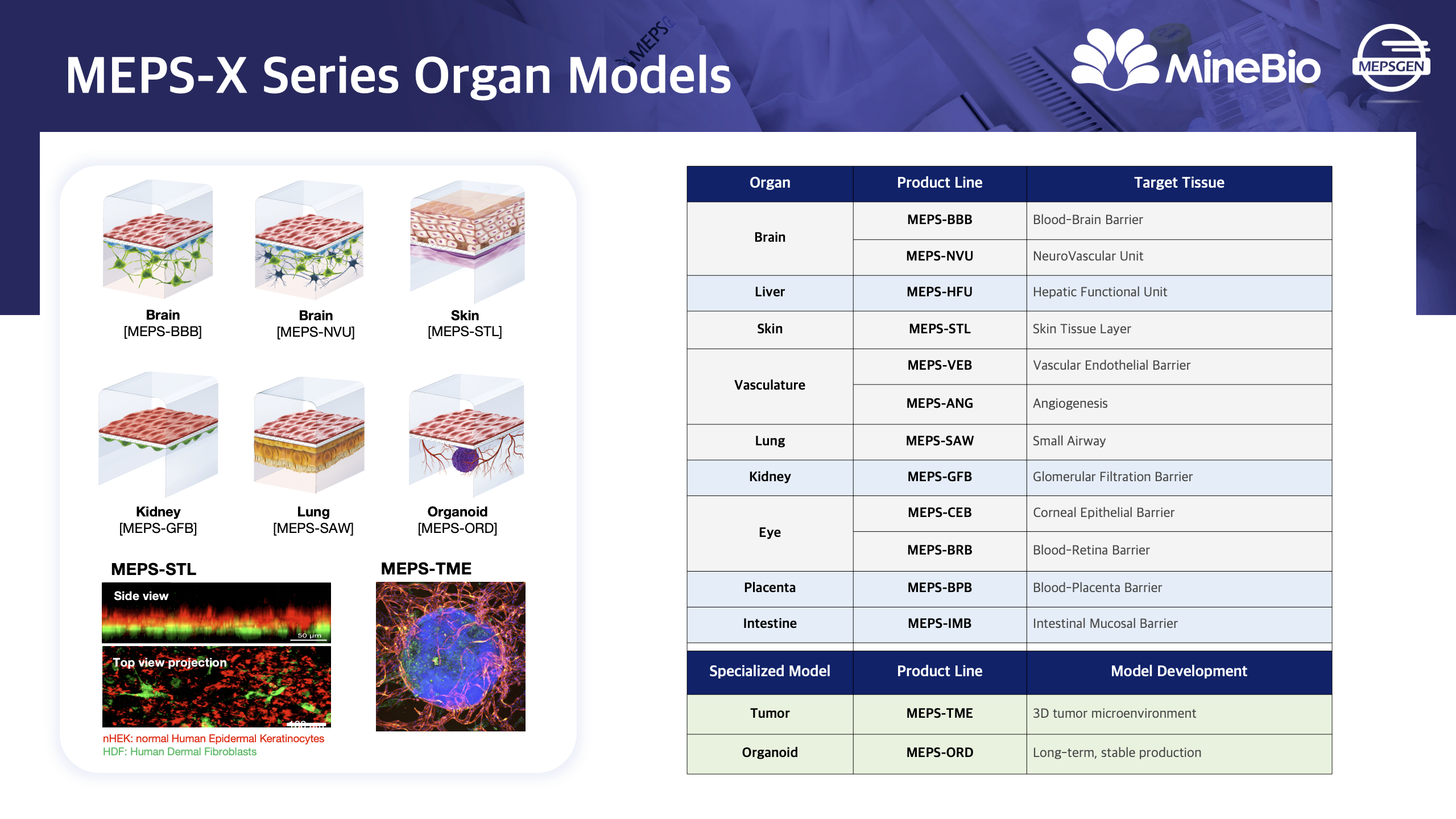 MEPS-X Series应用一览