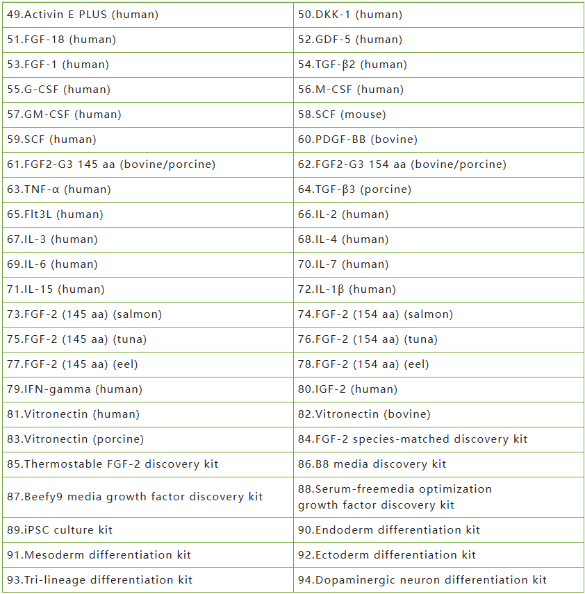 Qkine细胞因子近百种产品速览-2