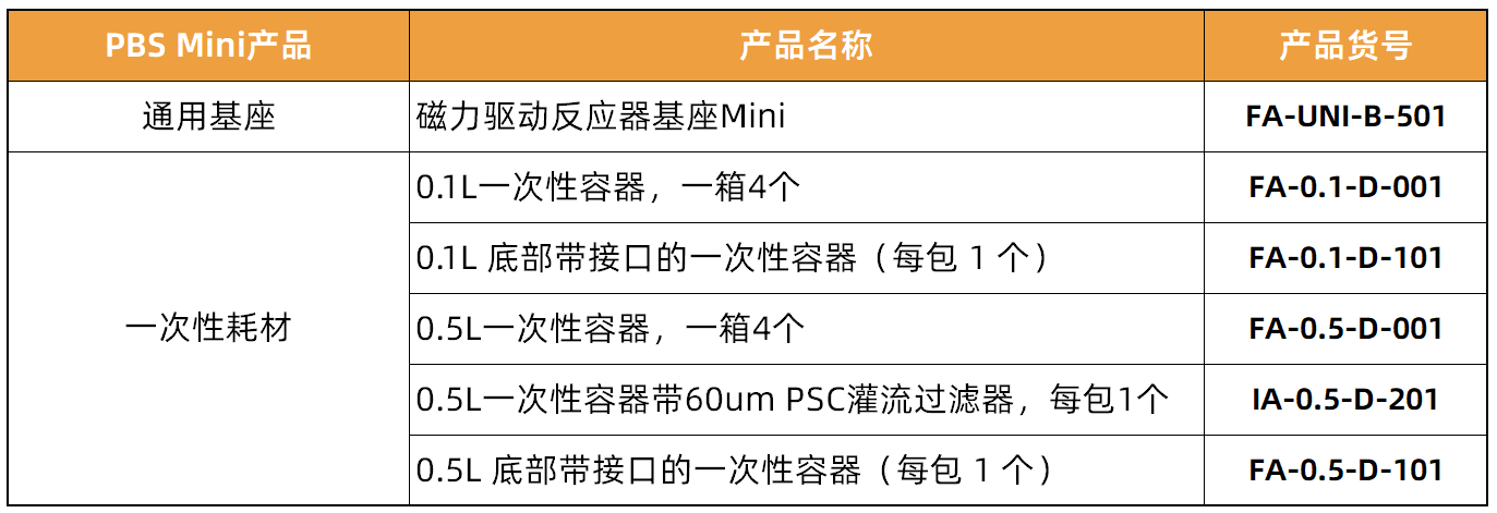PBS-Mini基座及耗材货号