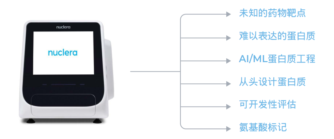 nuclera-eProtein-Discovery多重应用