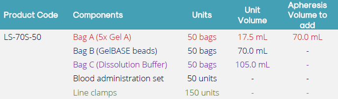 LeukoStor系列常温保存凝胶规格-3