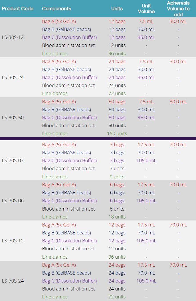 LeukoStor系列常温保存凝胶规格-2