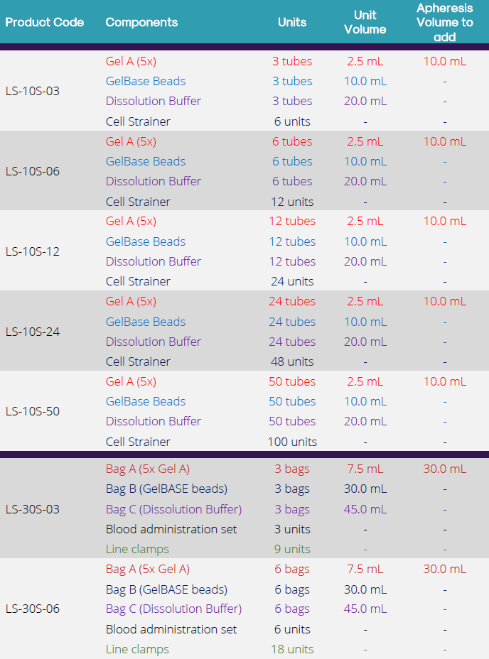 LeukoStor系列常温保存凝胶规格-1