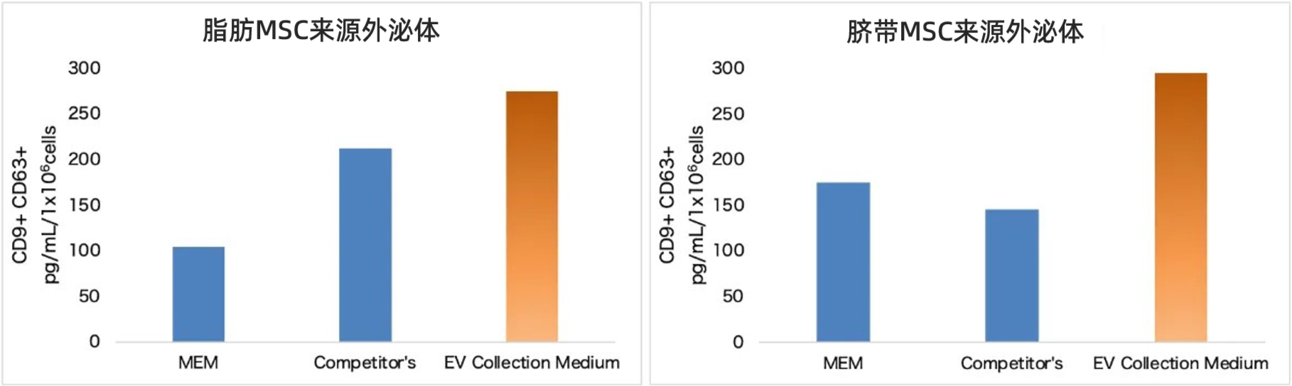 Solallis-EVs产量对比