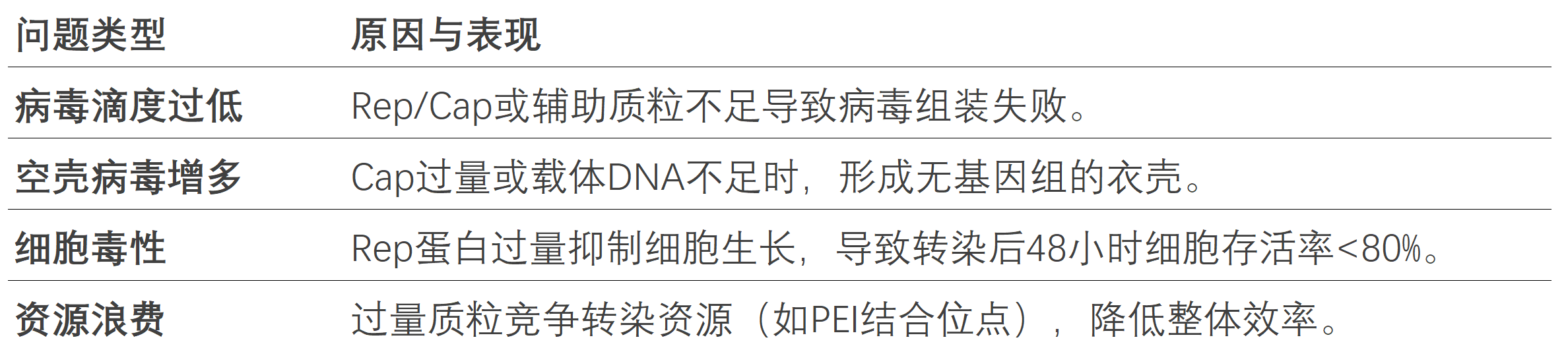 三质粒比例失衡的后果
