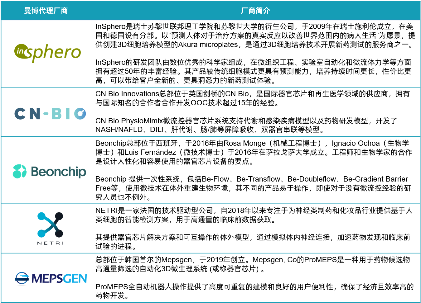 曼博生物代理MPS相关品牌介绍速览表-上