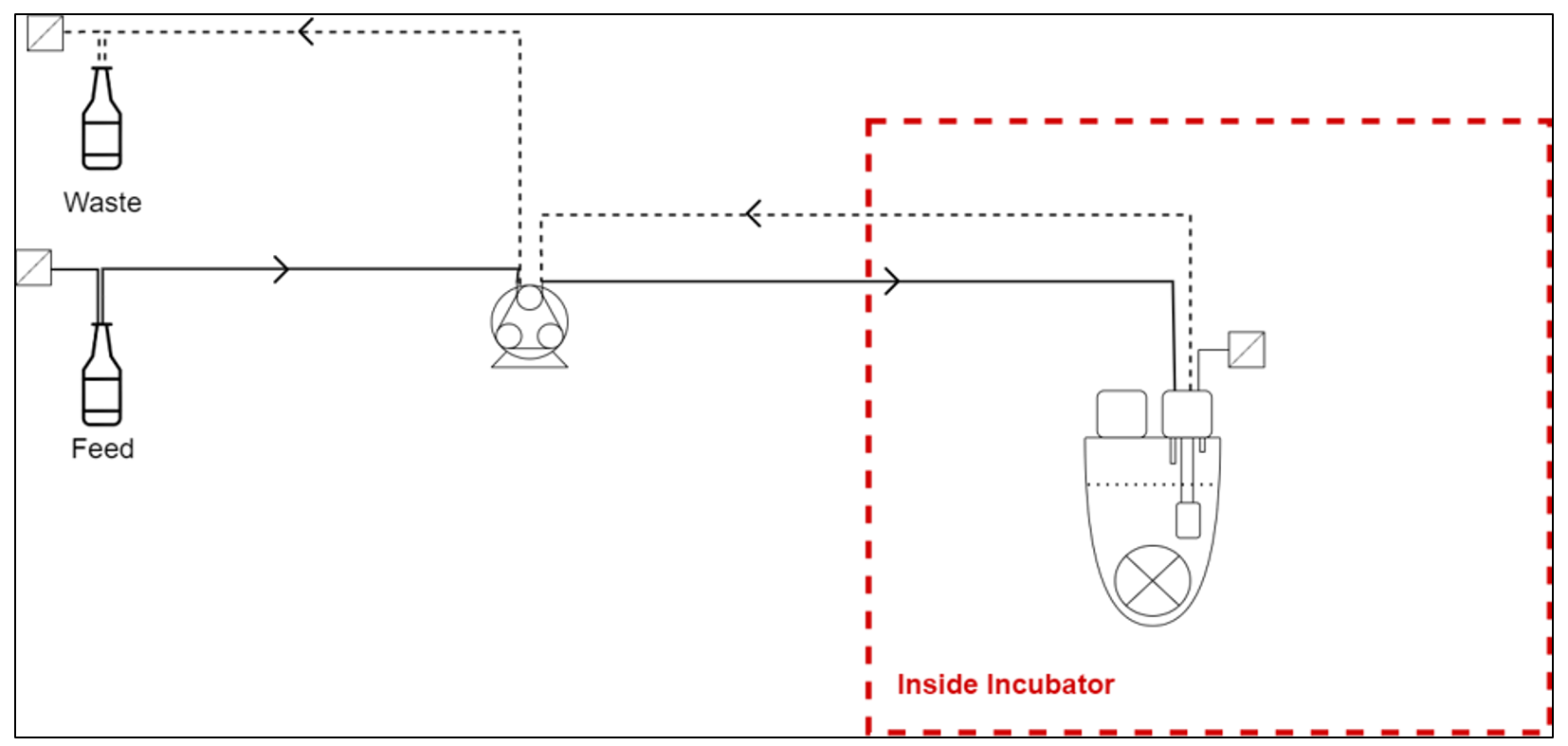 PBS与现有设备的无缝兼容性