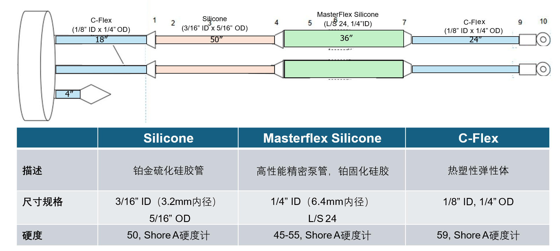 PBS-Mini灌流管路技术参数