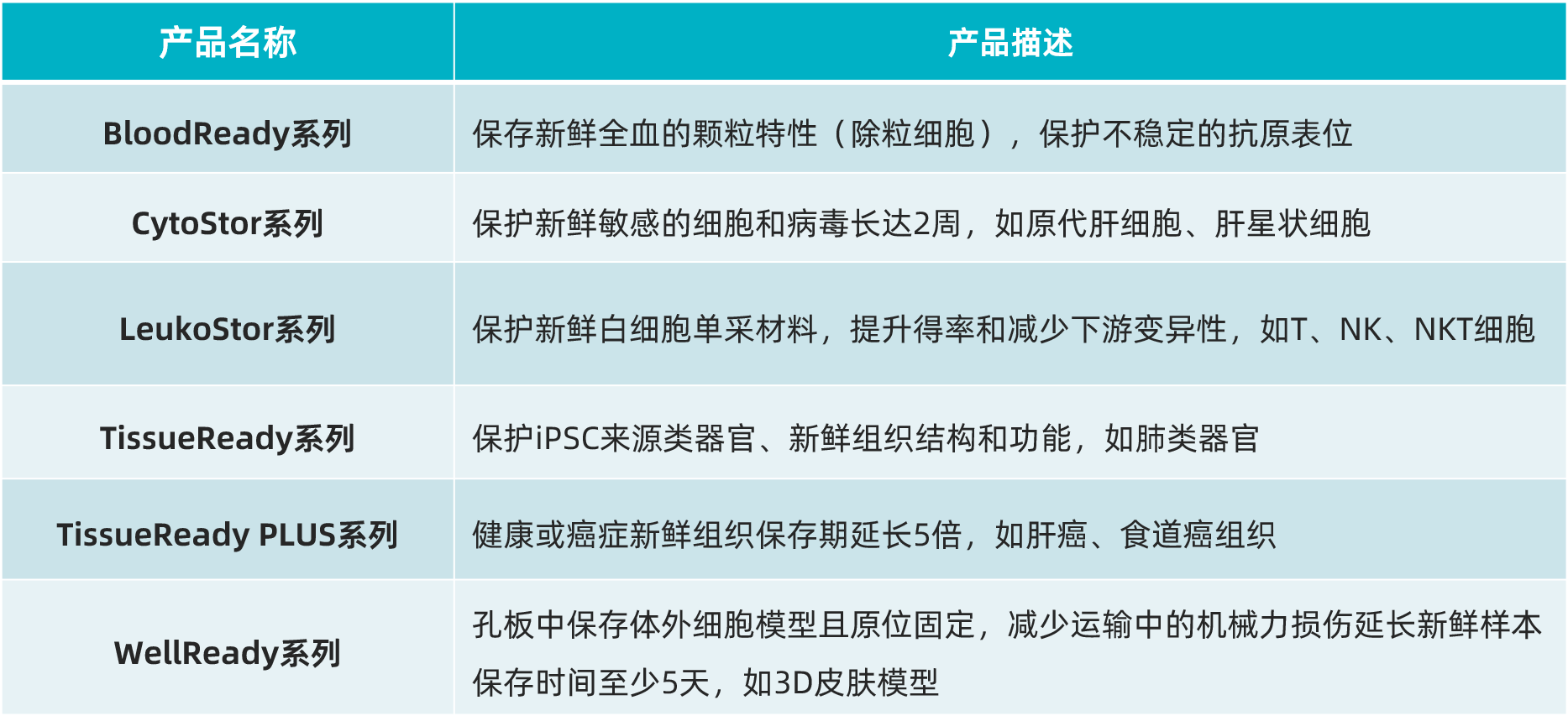 Atelerix水凝胶多款产品规格系列
