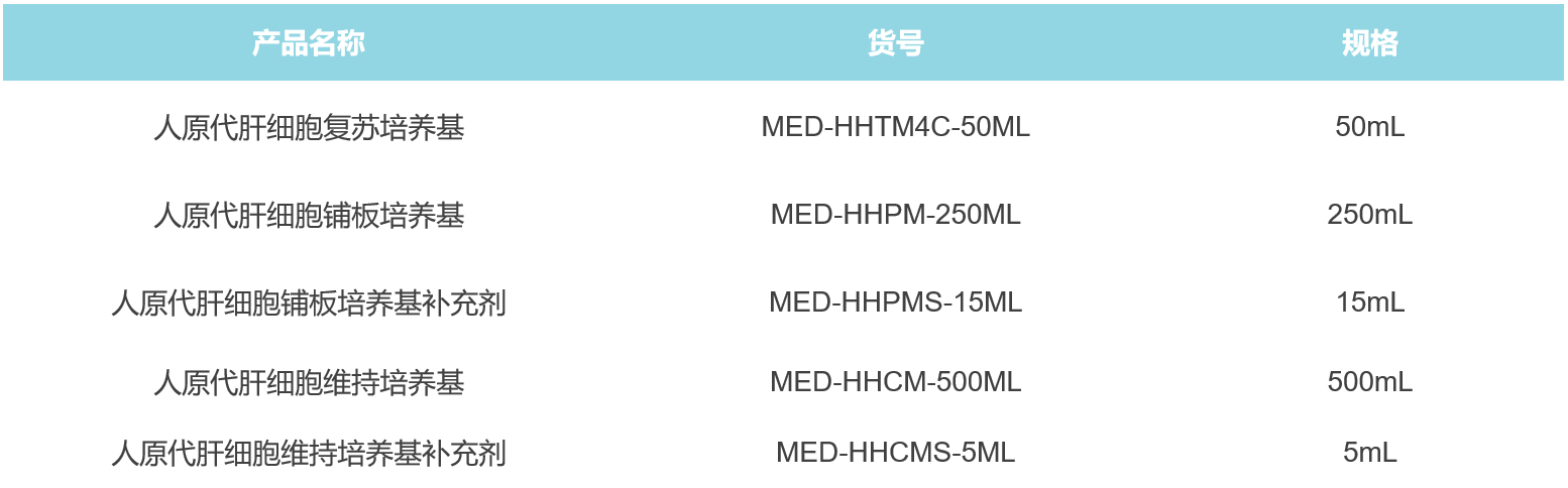 LifeNet原代肝细胞培养基产品清单