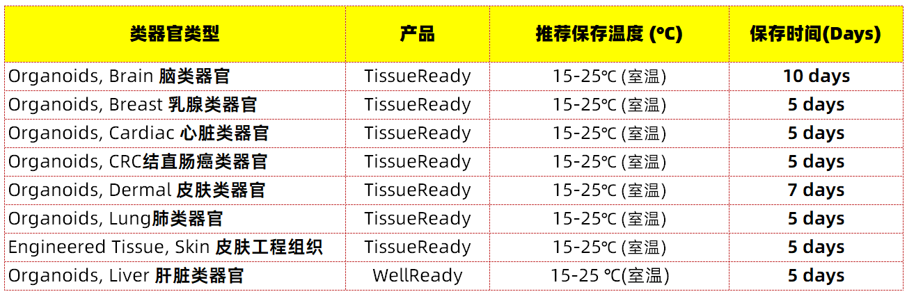 Atelerix产品保存的部分类器官种类