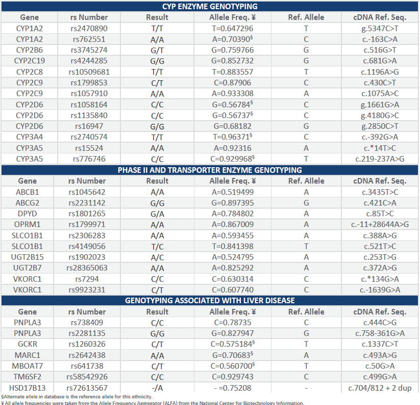 基因分型（酶与肝疾病相关）