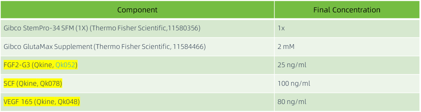 造血分化培养基成分