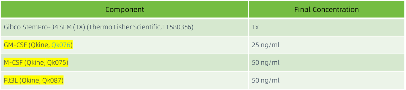 小胶质细胞成熟培养基组成