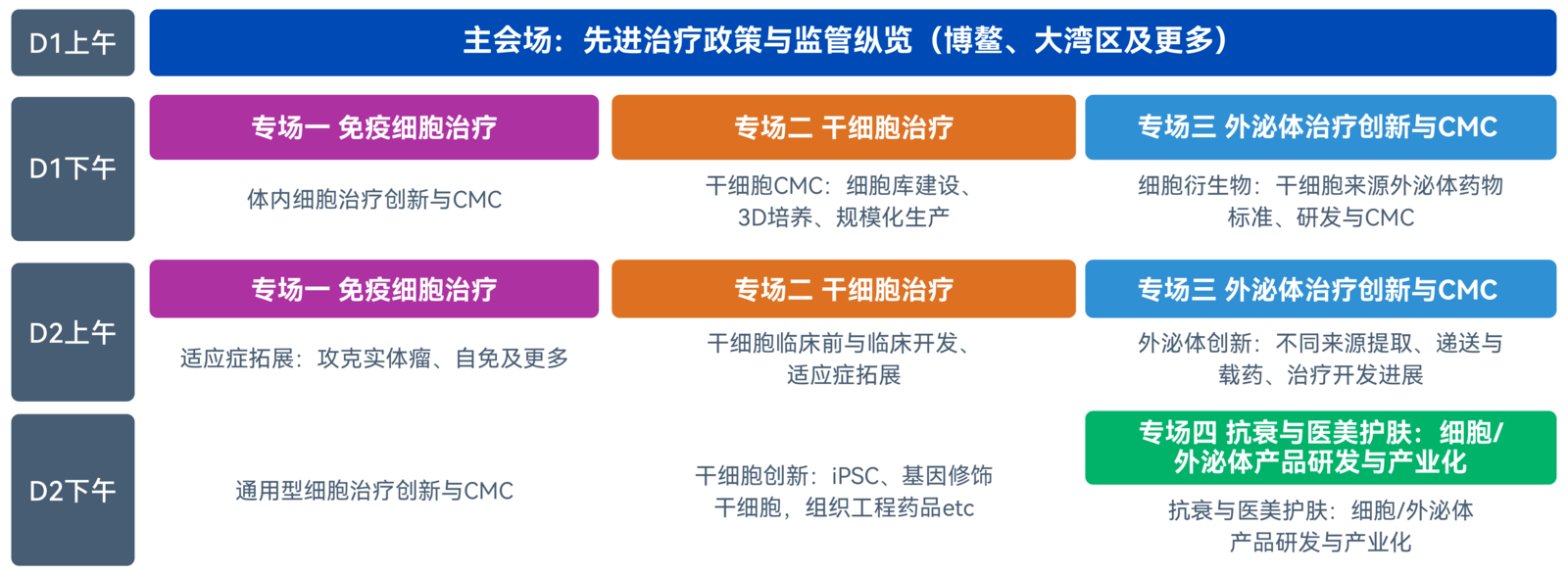 广州IGC 2025会议日程