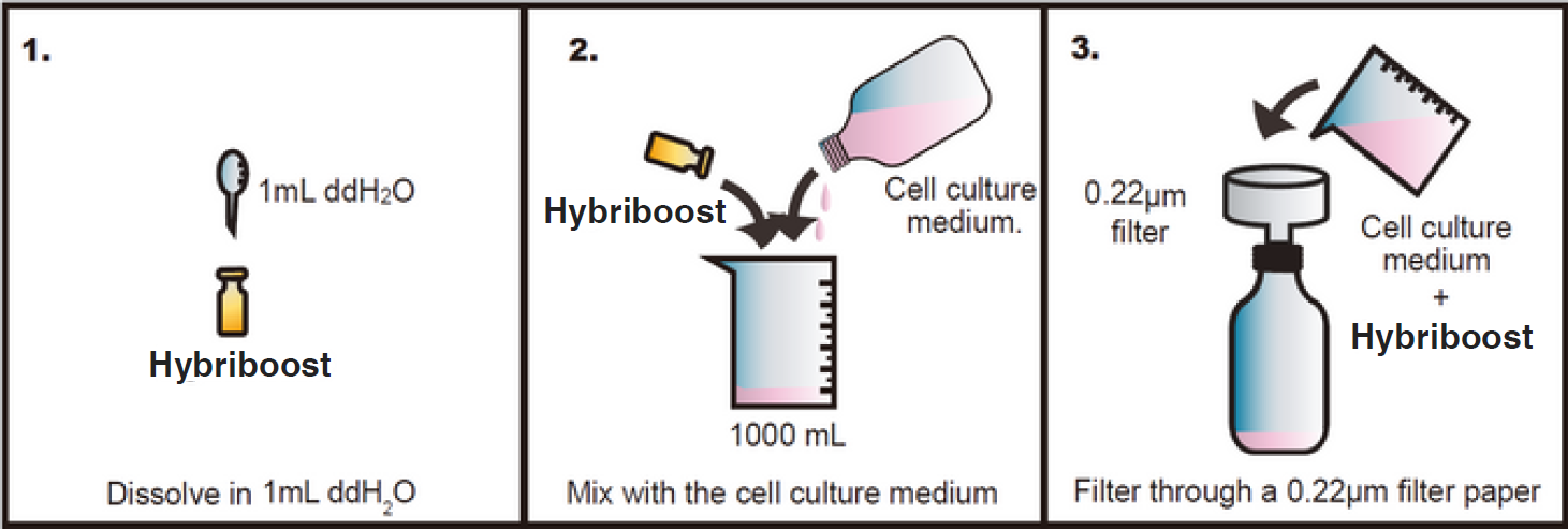 Hybriboost杂交瘤促细胞生长剂使用方法