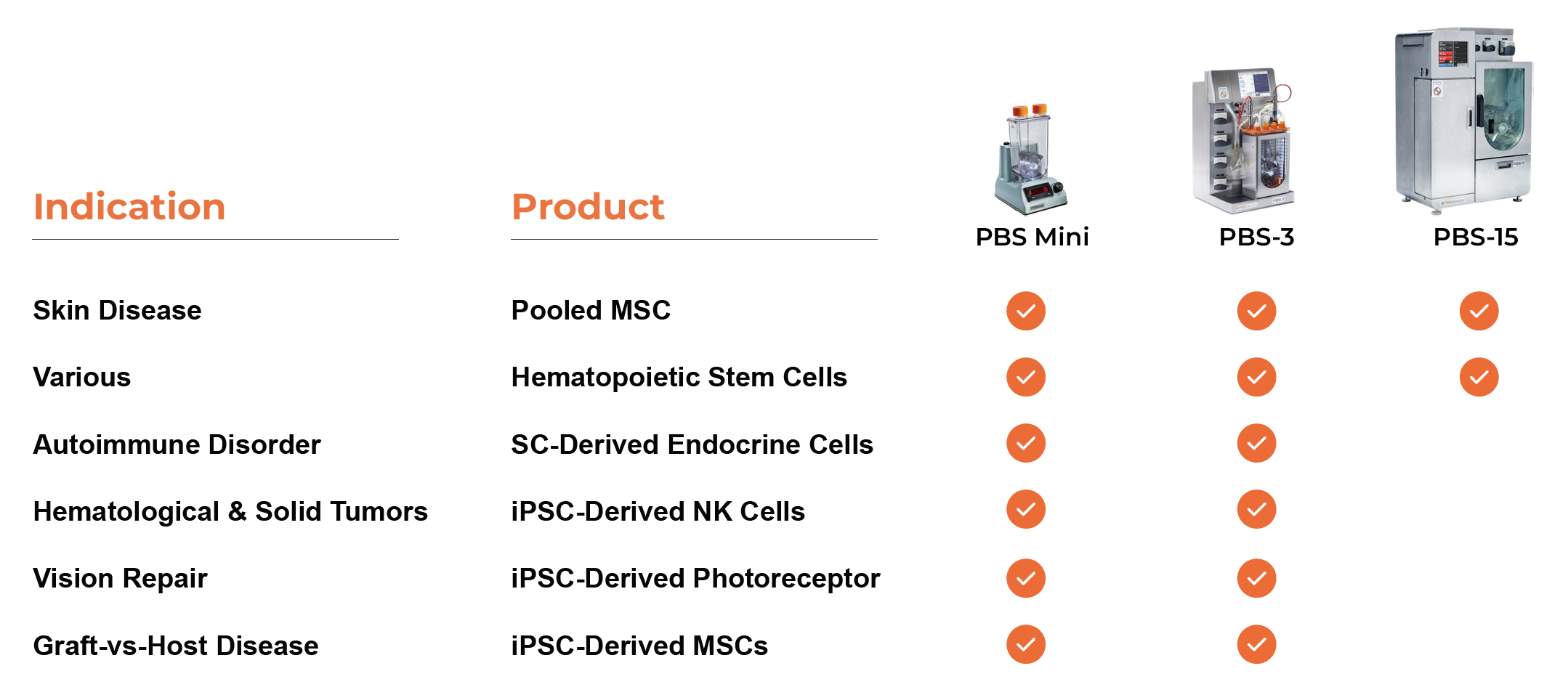 PBS垂直轮生物反应器应用于多种细胞治疗产品的临床试验项目