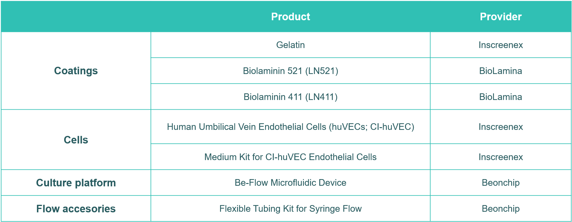 固定与染色参考摘要