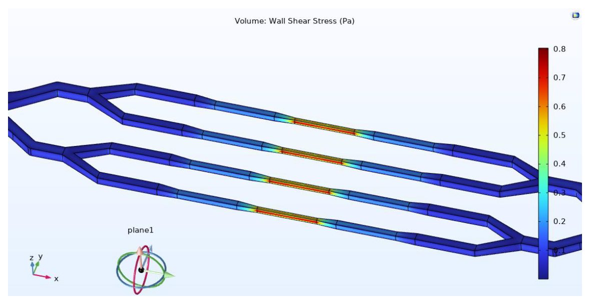 利用重力驱动的流体形成符合生理相关性的剪切应力梯度2