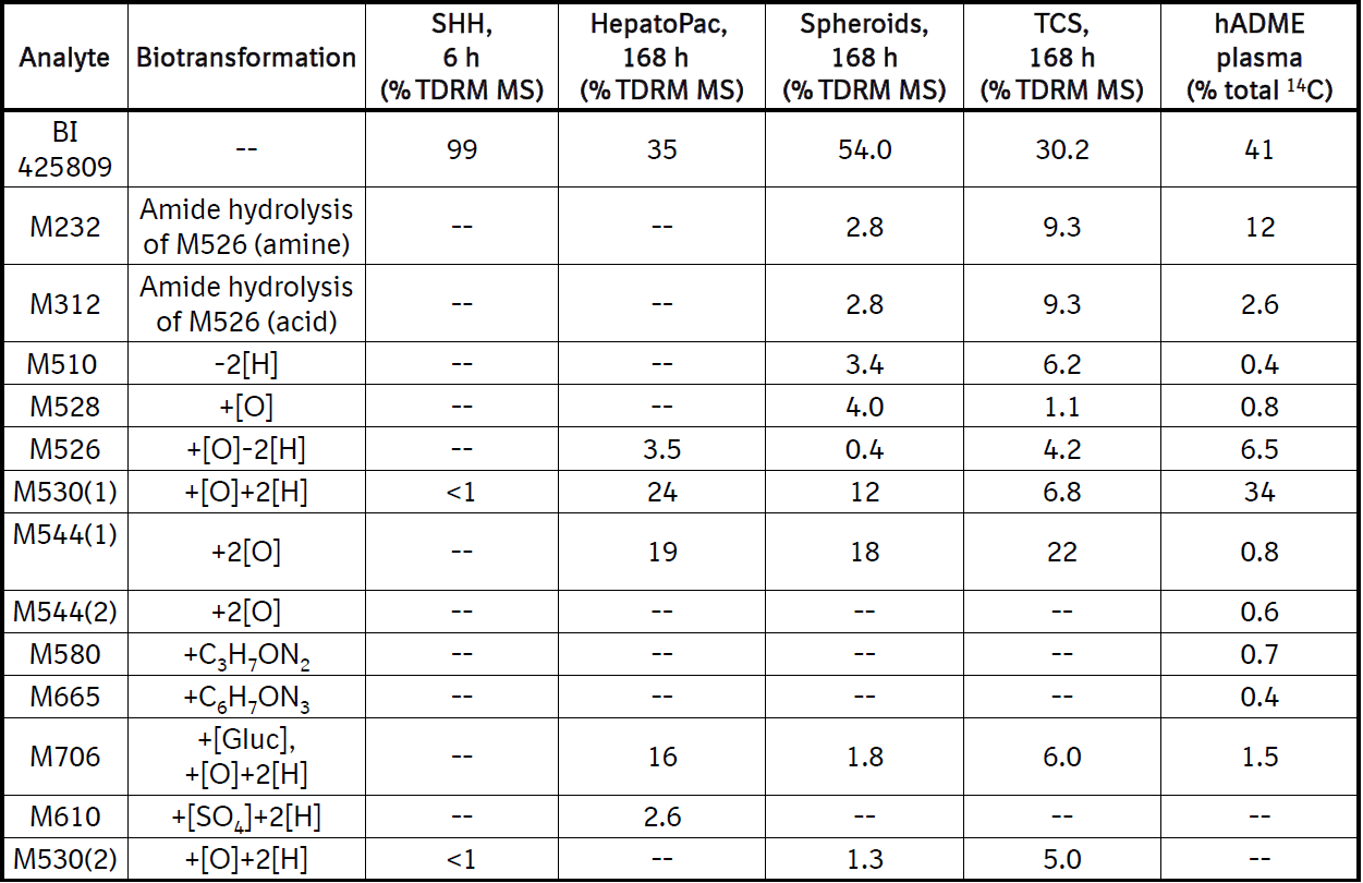 人血浆和肝细胞中鉴定出的BI 425809及其代谢产物
